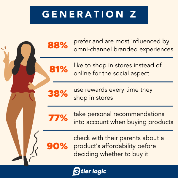 What is Generational Marketing? (Examples Included) — 3 tier