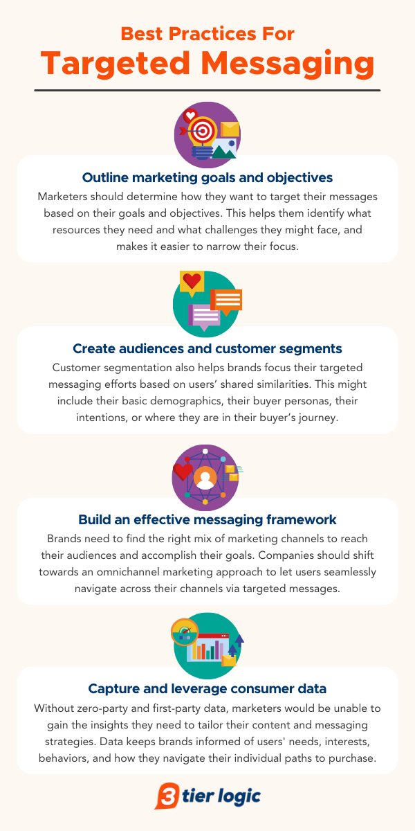 Complete Guide to Targeted Messaging — 3 tier logic