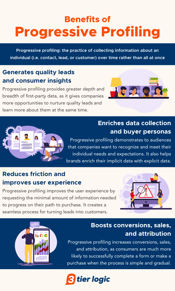 How Progressive Profiling Boosts Lead Generation and FirstParty Data Collection — 3 tier logic