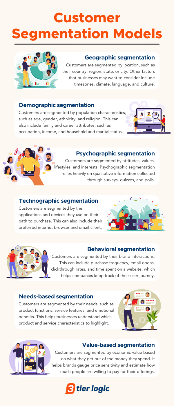 Customer Segmentation