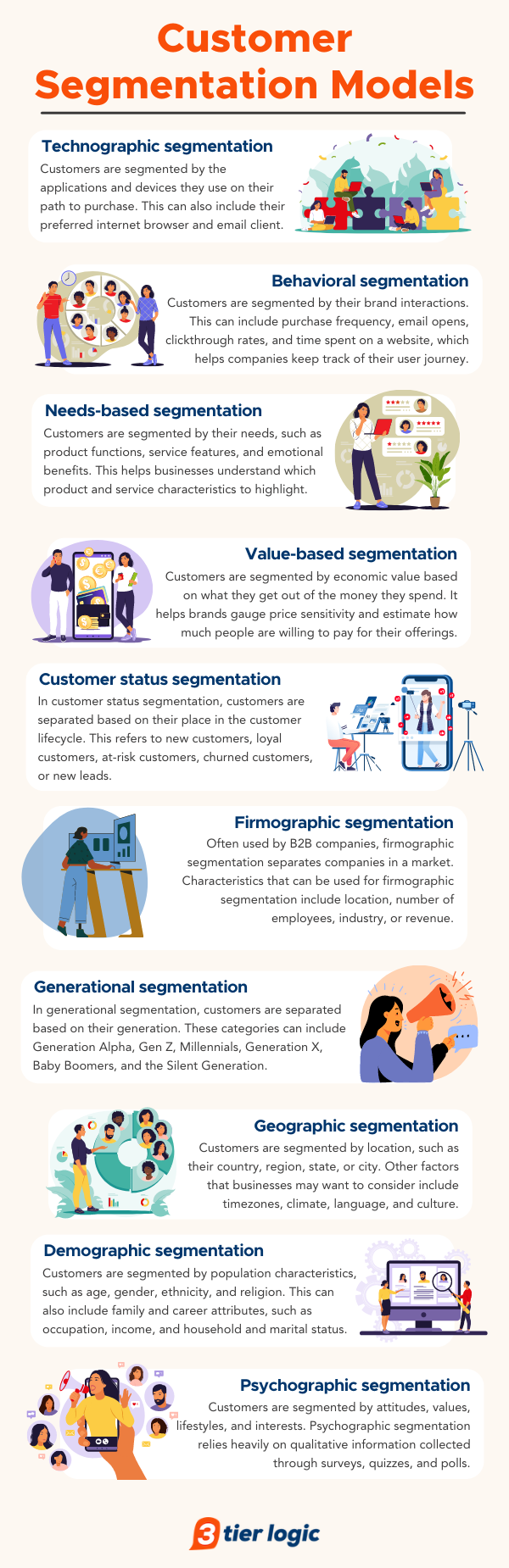 Customer Segmentation