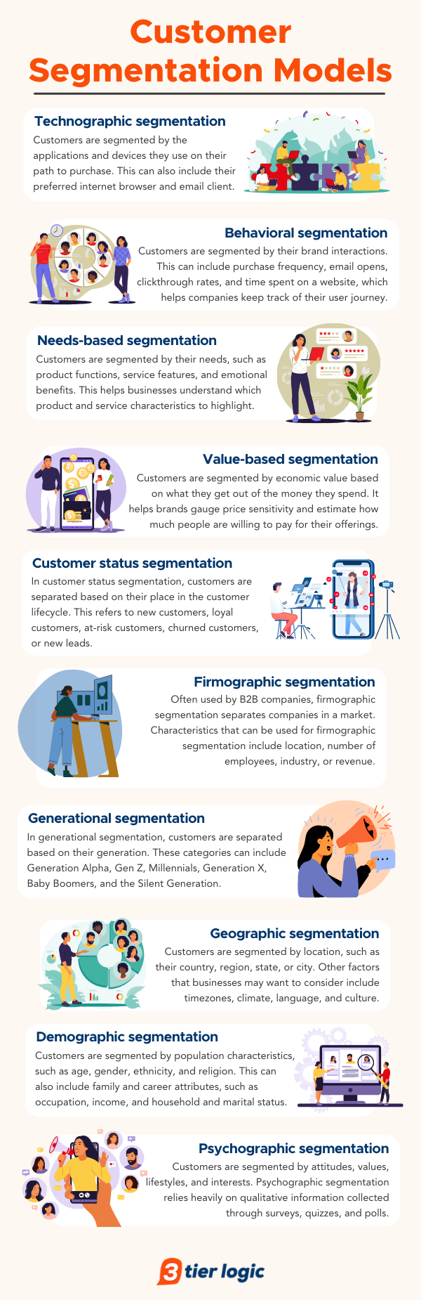 Segmented Marketing With Machine Learning For Customer Segmentation