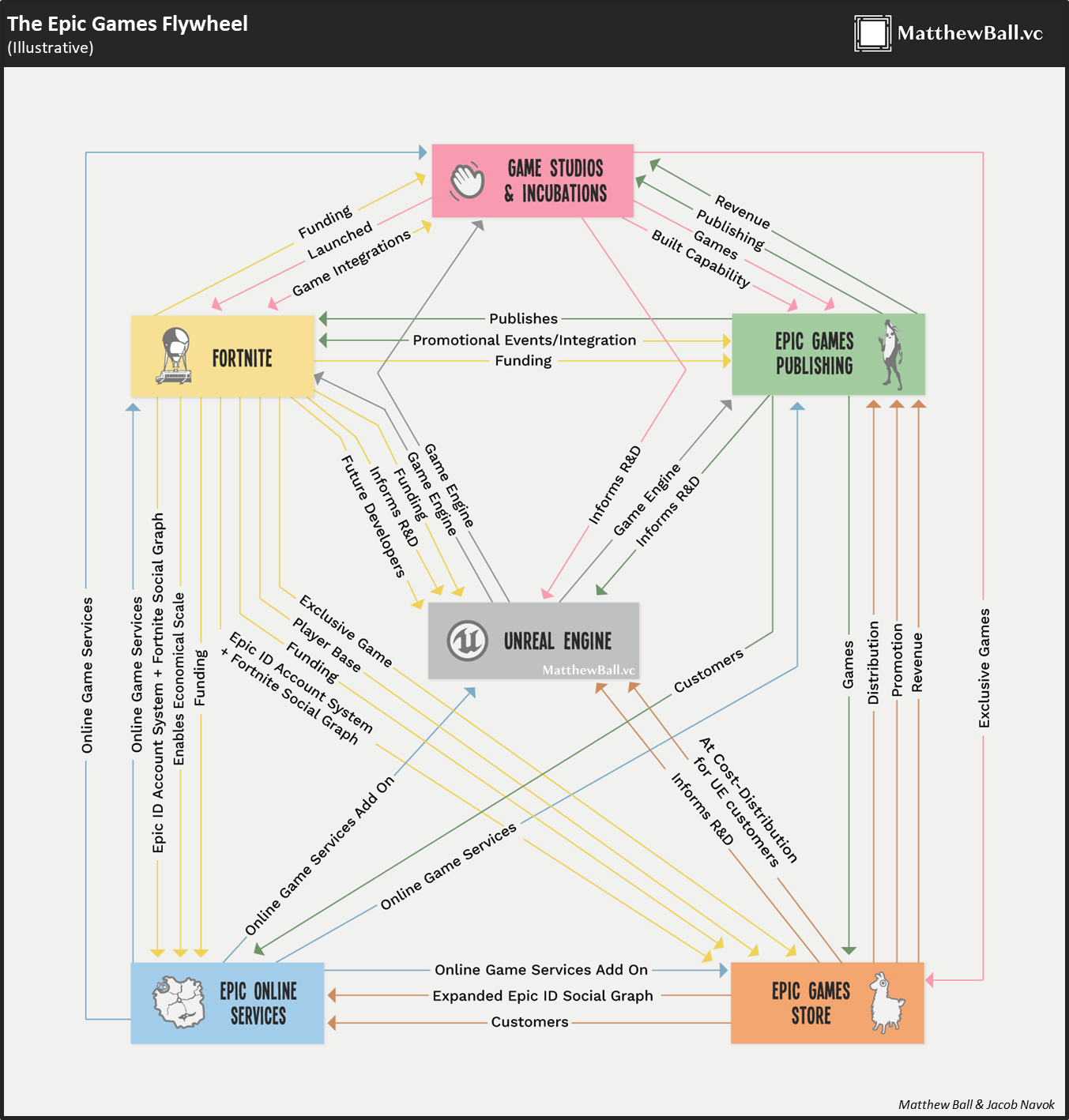 Epic Games Store publishing tools overview 