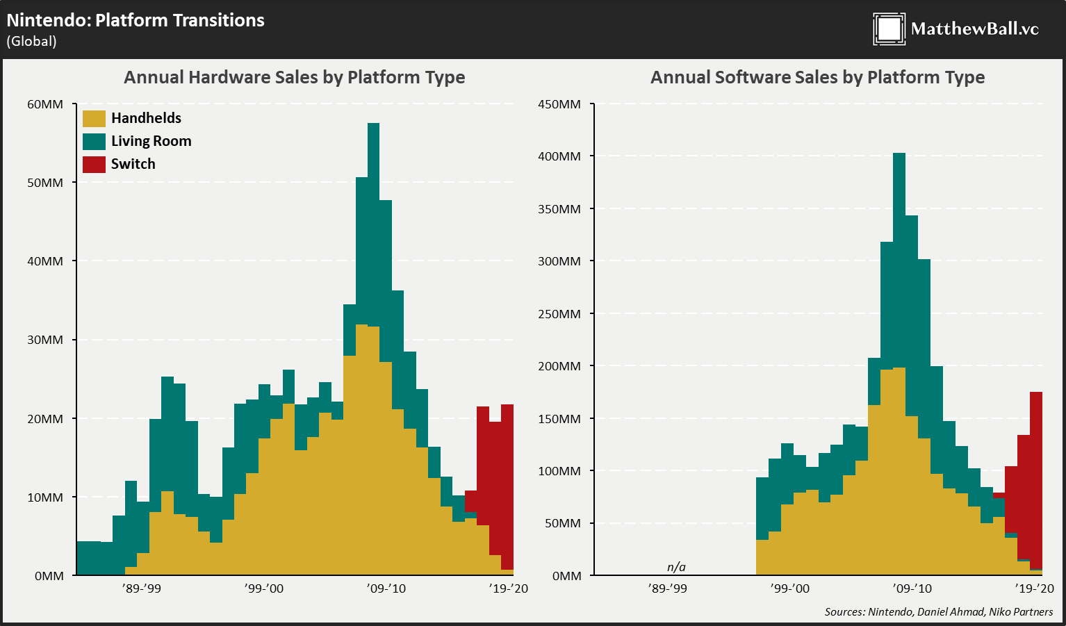 Daniel Ahmad on X: Activision Blizzard stock down 10% after hours