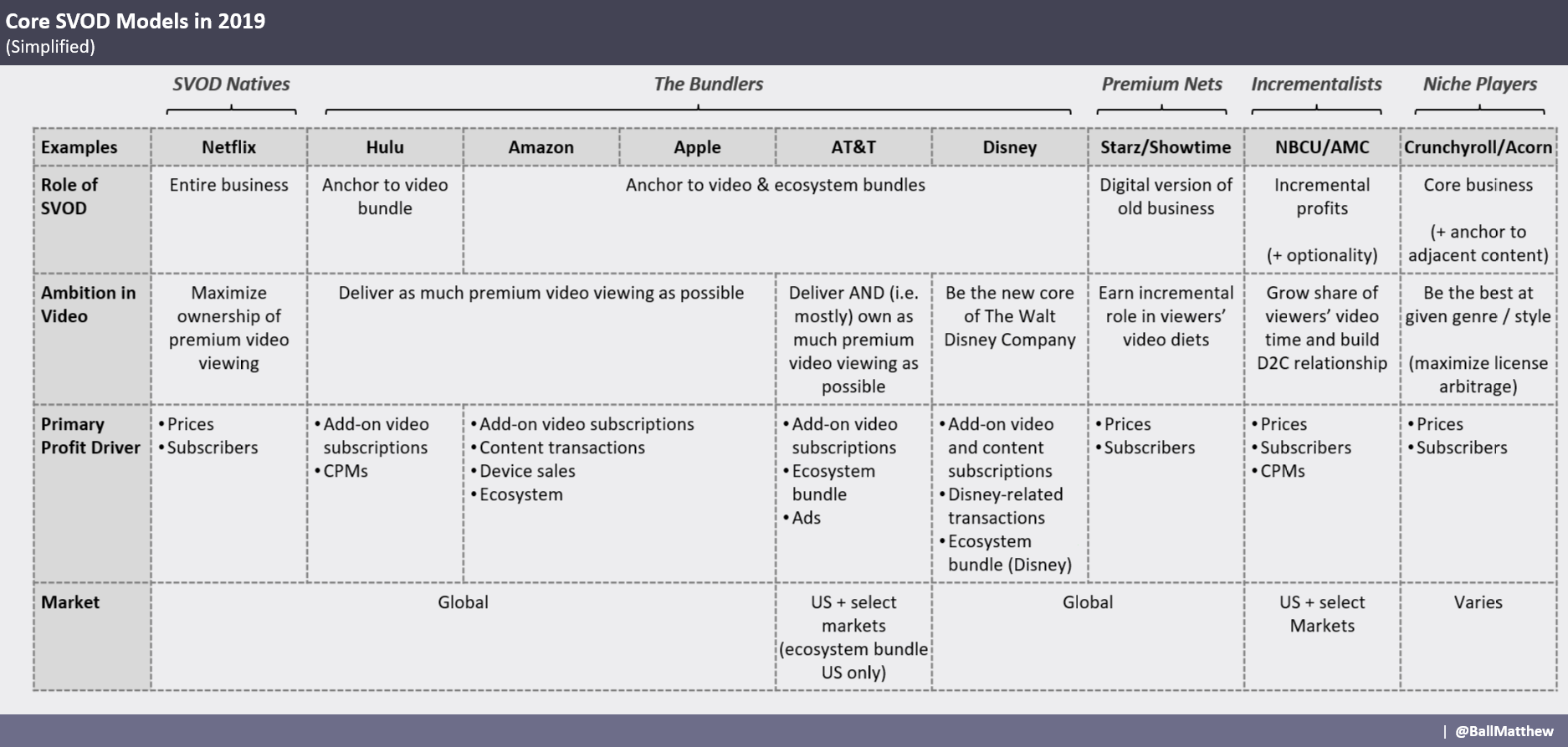 The Streaming Wars Its Models, Surprises, and Remaining Opportunities — MatthewBall.co