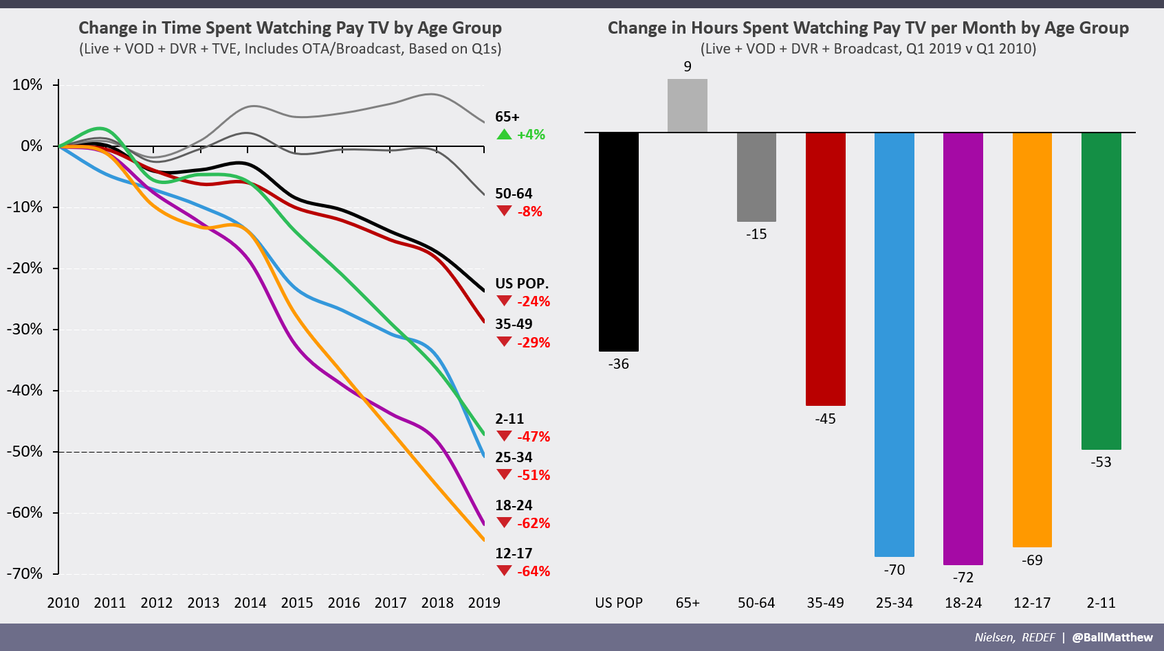 HBO Max Price Increase: Will Rise to $16 Per Month – The Hollywood Reporter