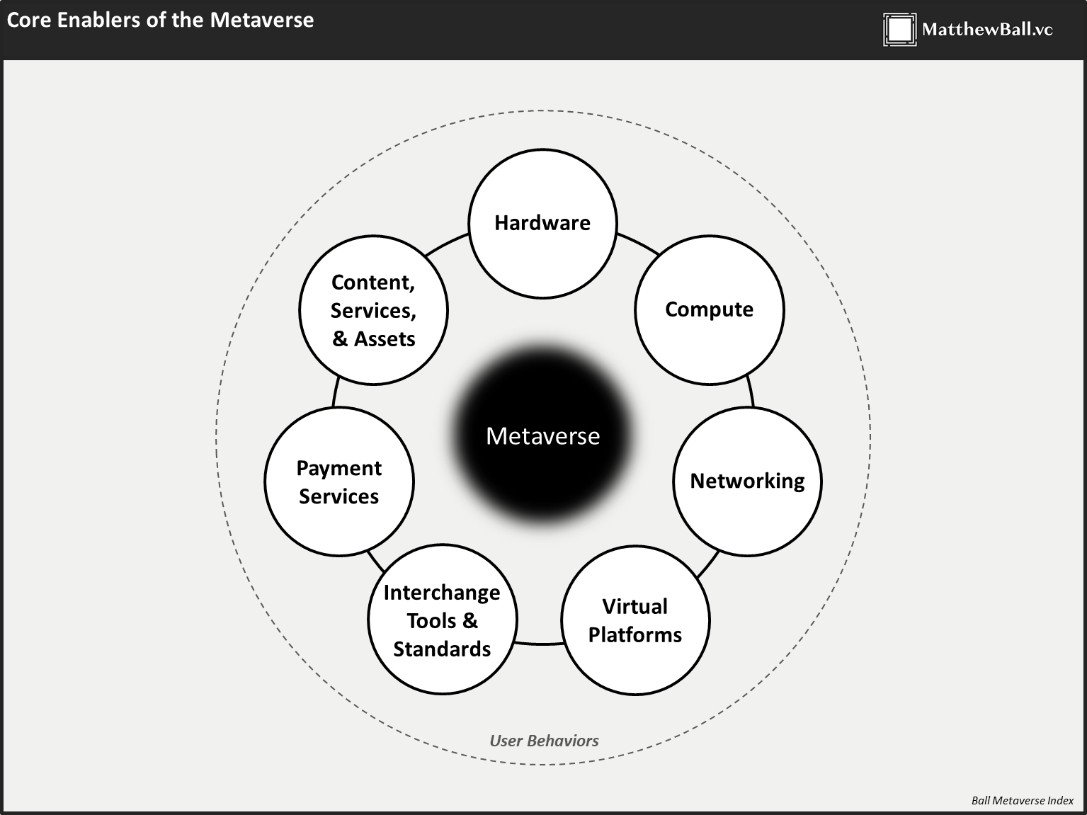 The Metaverse: How it will end the Internet