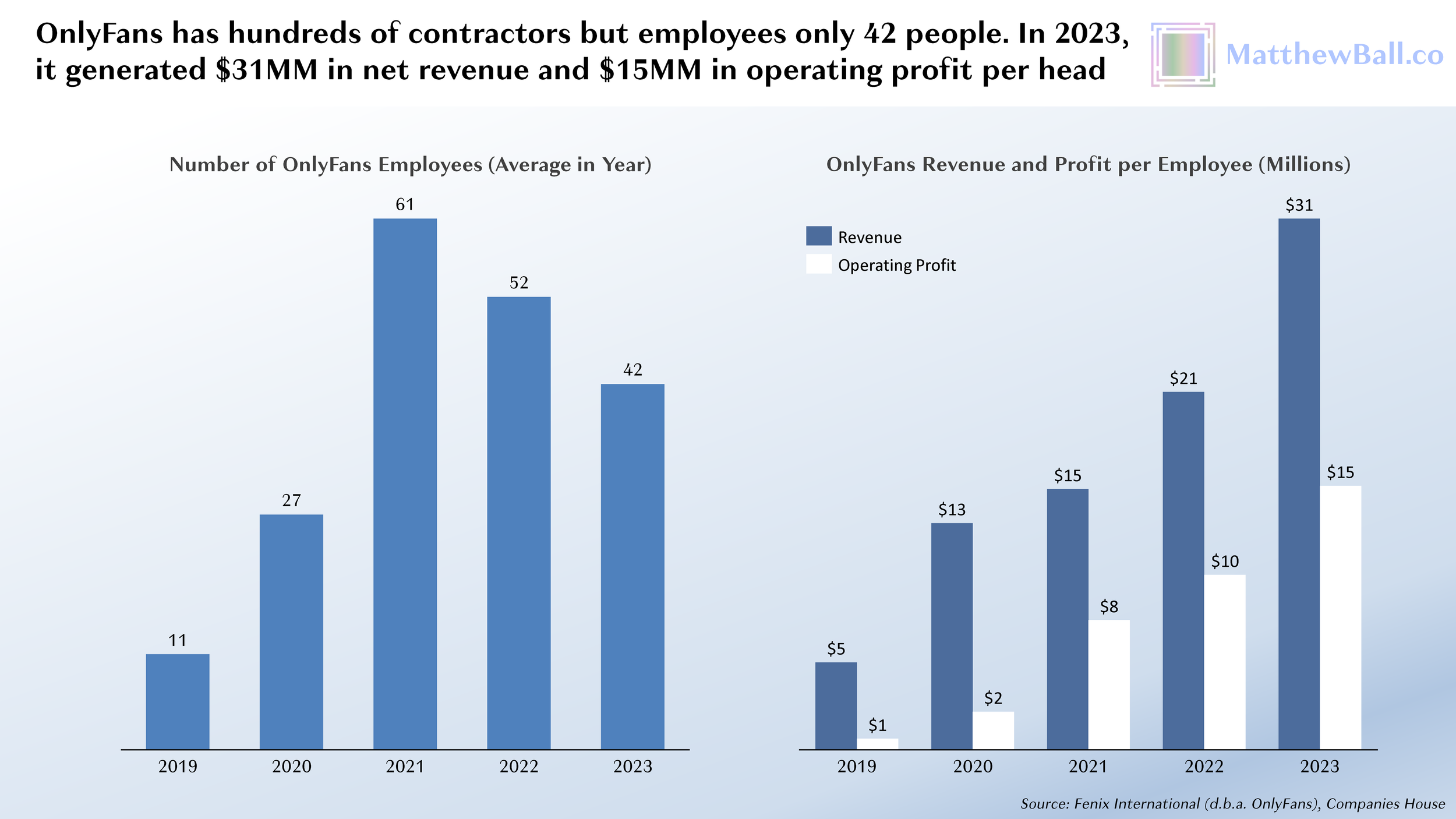 Breaking Down OnlyFans’ Stunning Economics — MatthewBall.co