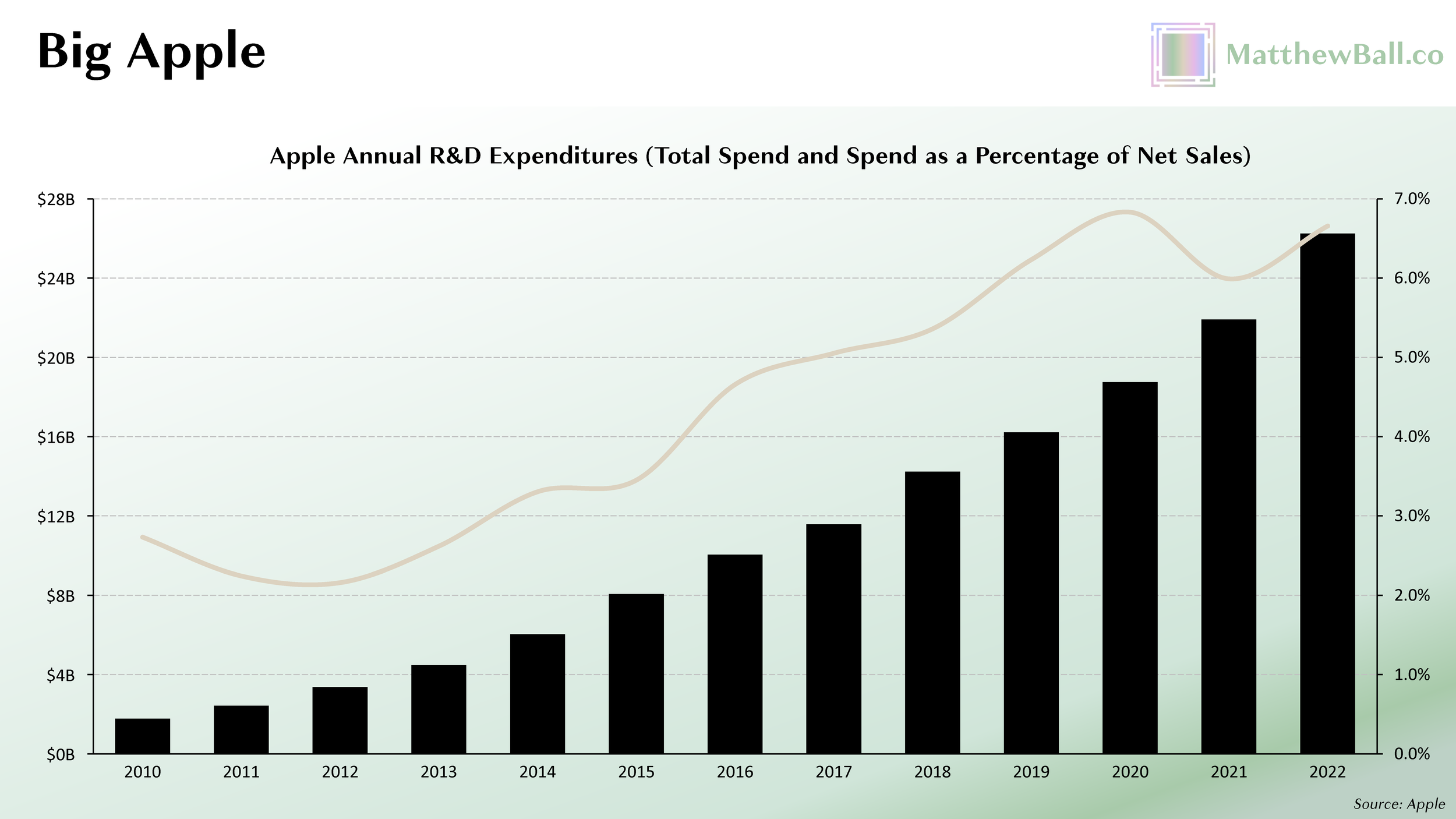 The $120B Gaming Industry Is Being Built On The Backs Of These Two Engines