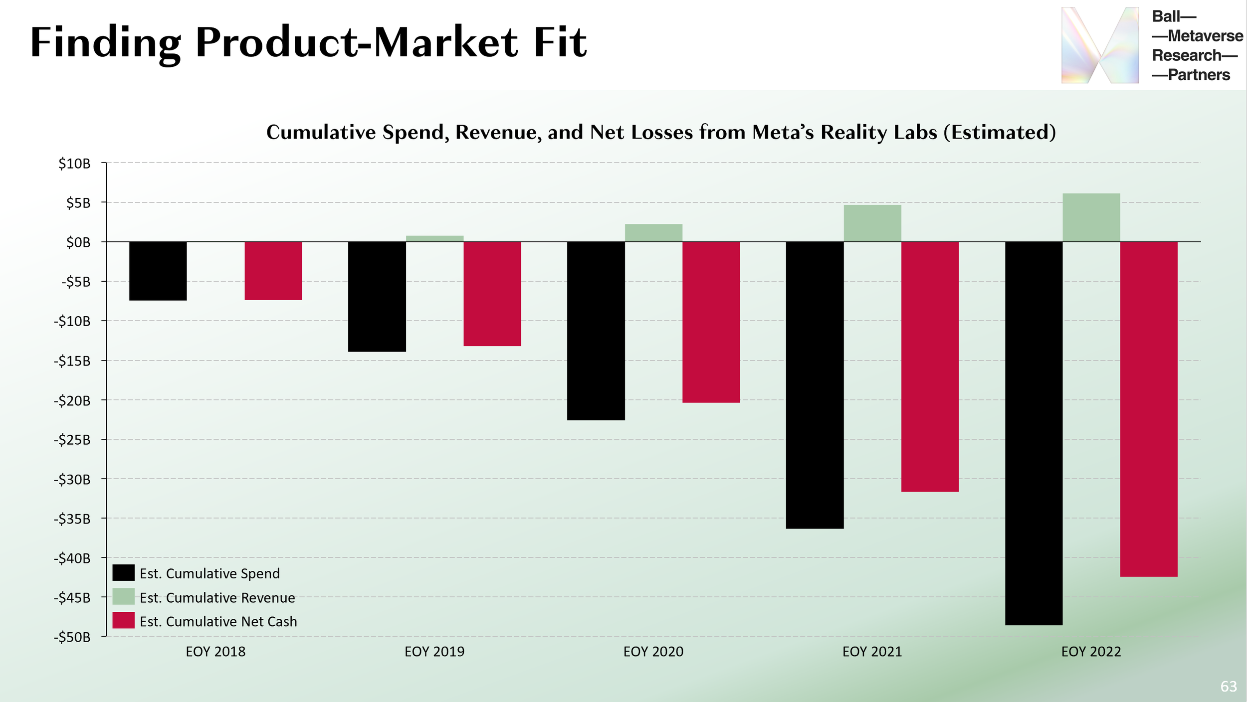 Roblox Analysts Divided On Timing Of Margin Expansion, $5B Market