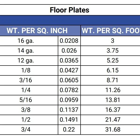 Weight Steel Plate Per Square Foot