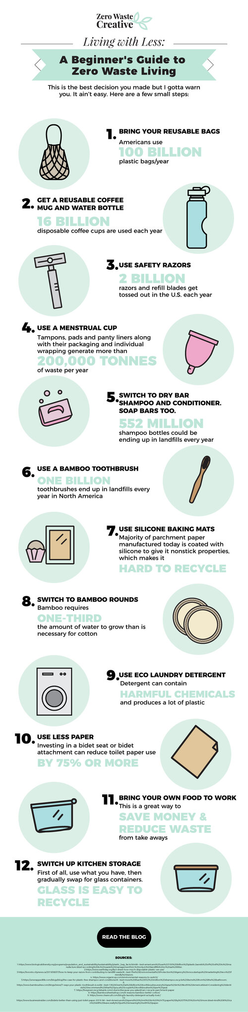 A Zero Waste Guide to Reusable Coffee Cups