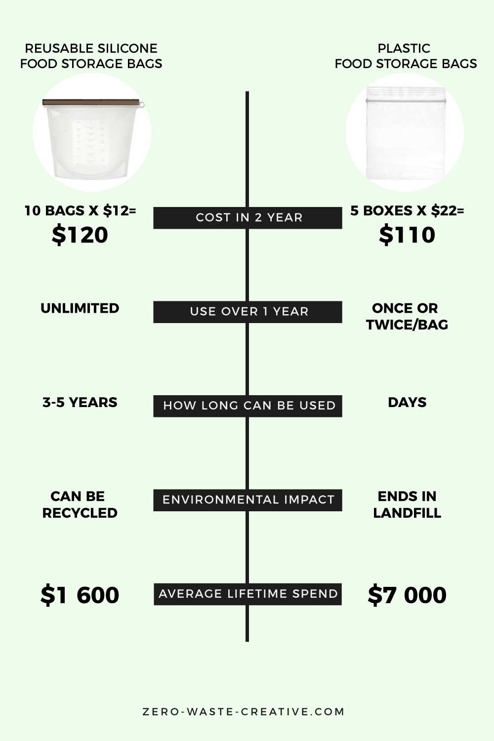Is-the-Zero-waste-Lifestyle-Expensive.jpg