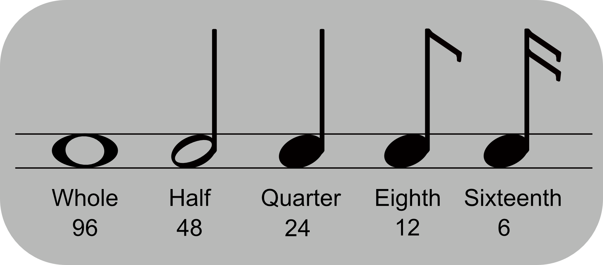 Animating Music How to Create a Light Show (Part 1) — Project Tempos