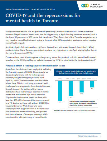 COVID-19 and the repercussions for mental health in Toronto