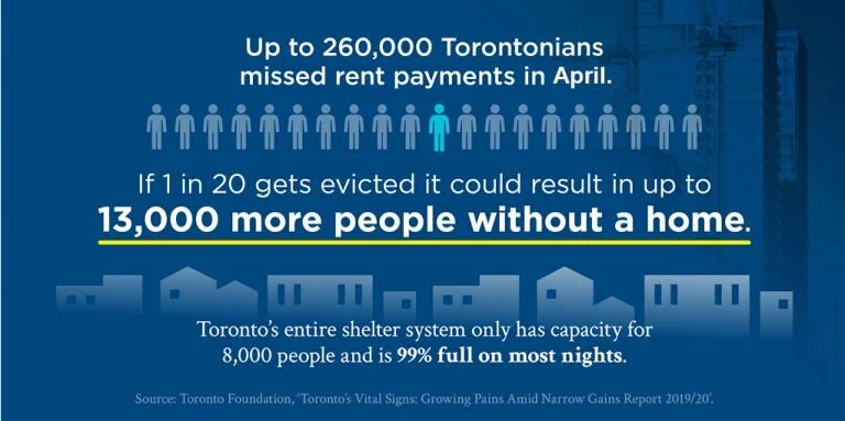 COVID-19 AND HOUSING: WILL NEW OPPORTUNITY EMERGE FROM CRISIS?