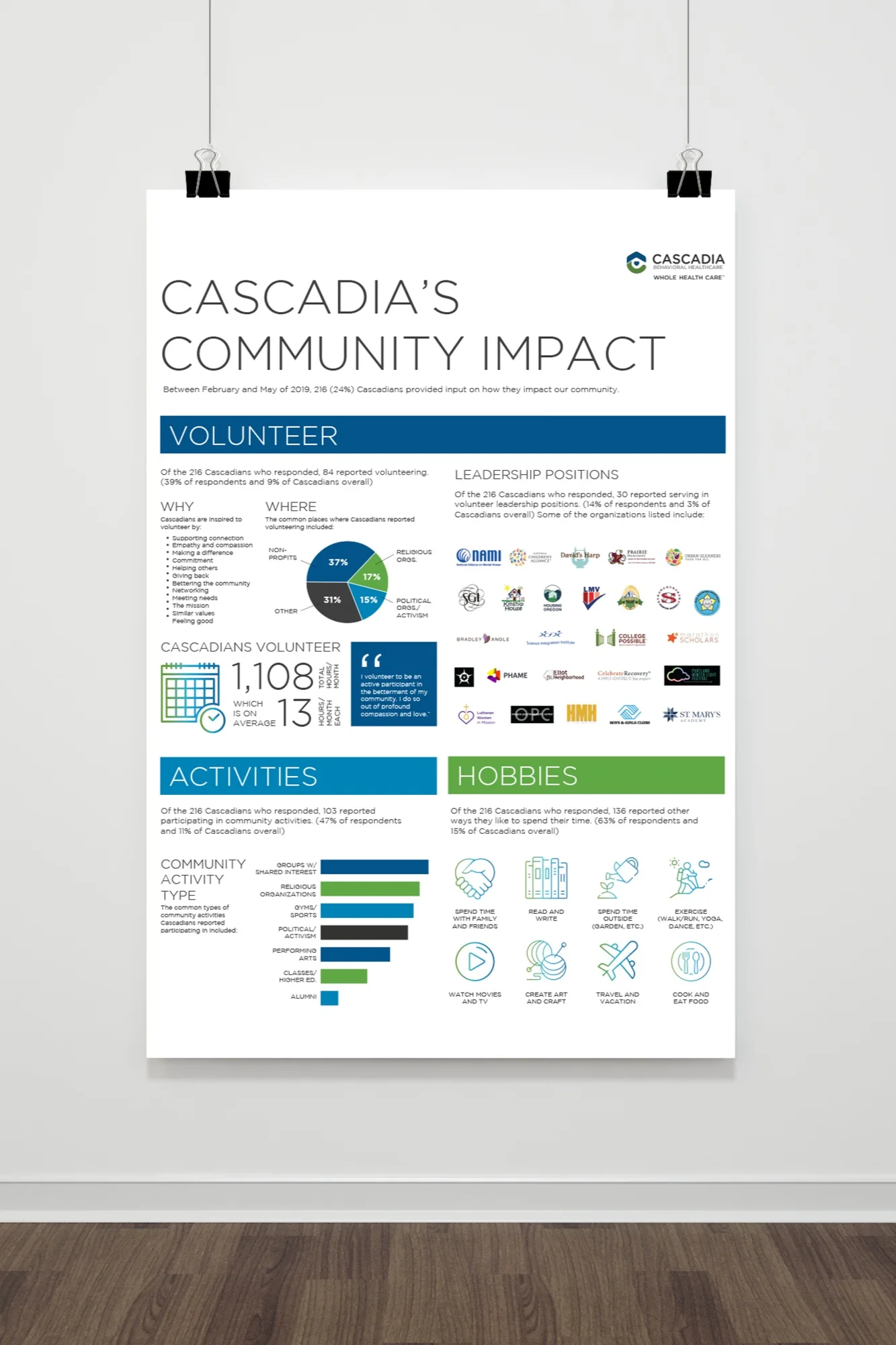 Community+Impact+Report+Mockup+poster.jpg