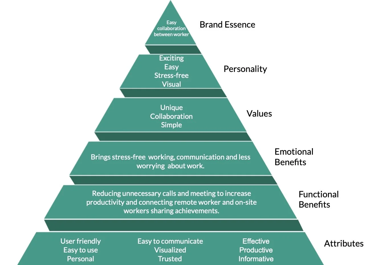 Brand Development