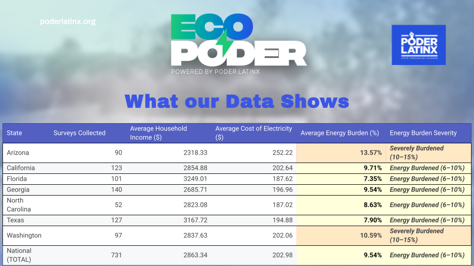 PLX- Energy Burden 101 (5).png