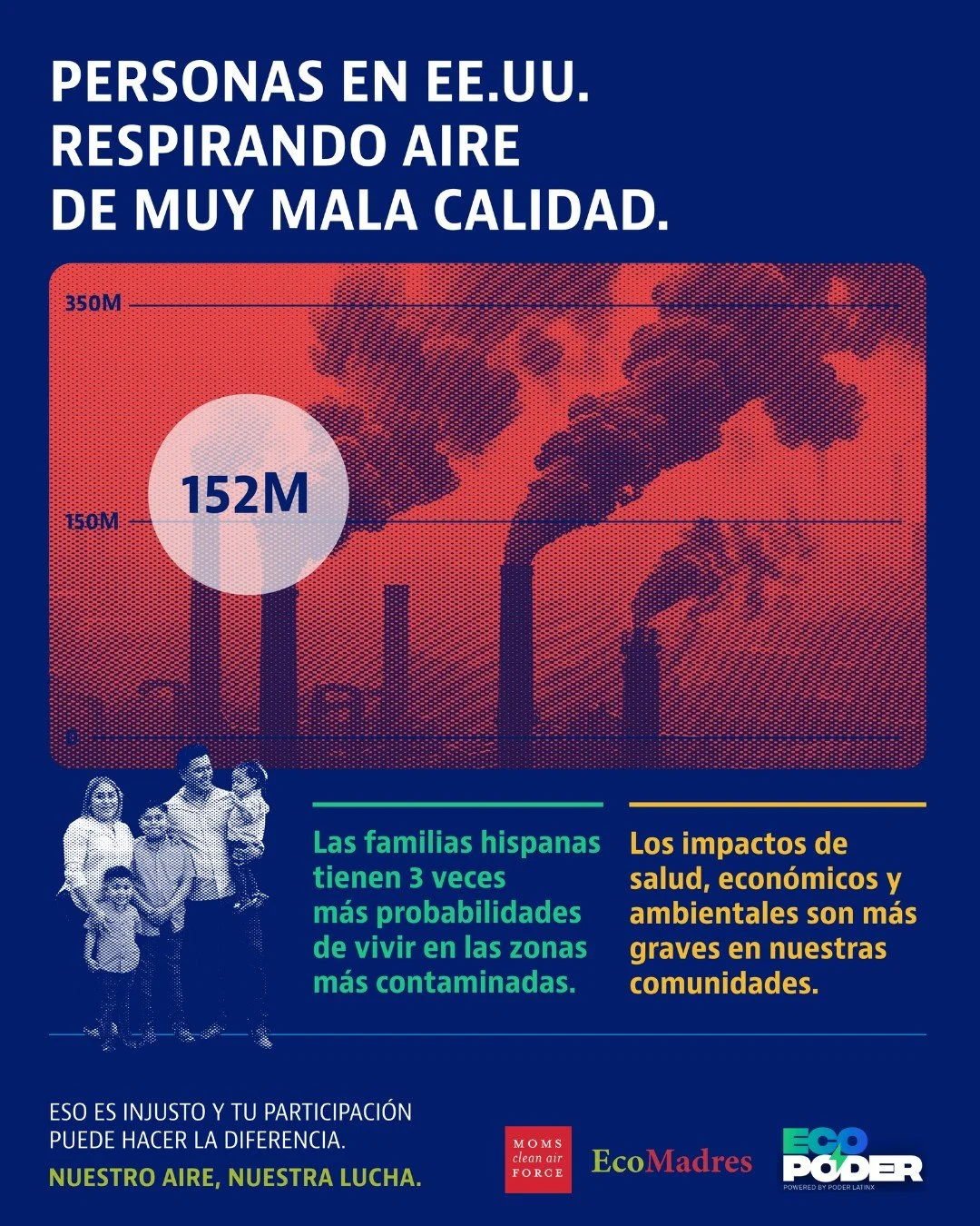 No todos respiramos el mismo aire y eso es injusto.

En Estados Unidos, alrededor de 152 millones de personas viven en zonas que no cumplen con est&aacute;ndares b&aacute;sicos de calidad del aire. Y las comunidades hispanas tienen hasta 3 veces m&aa