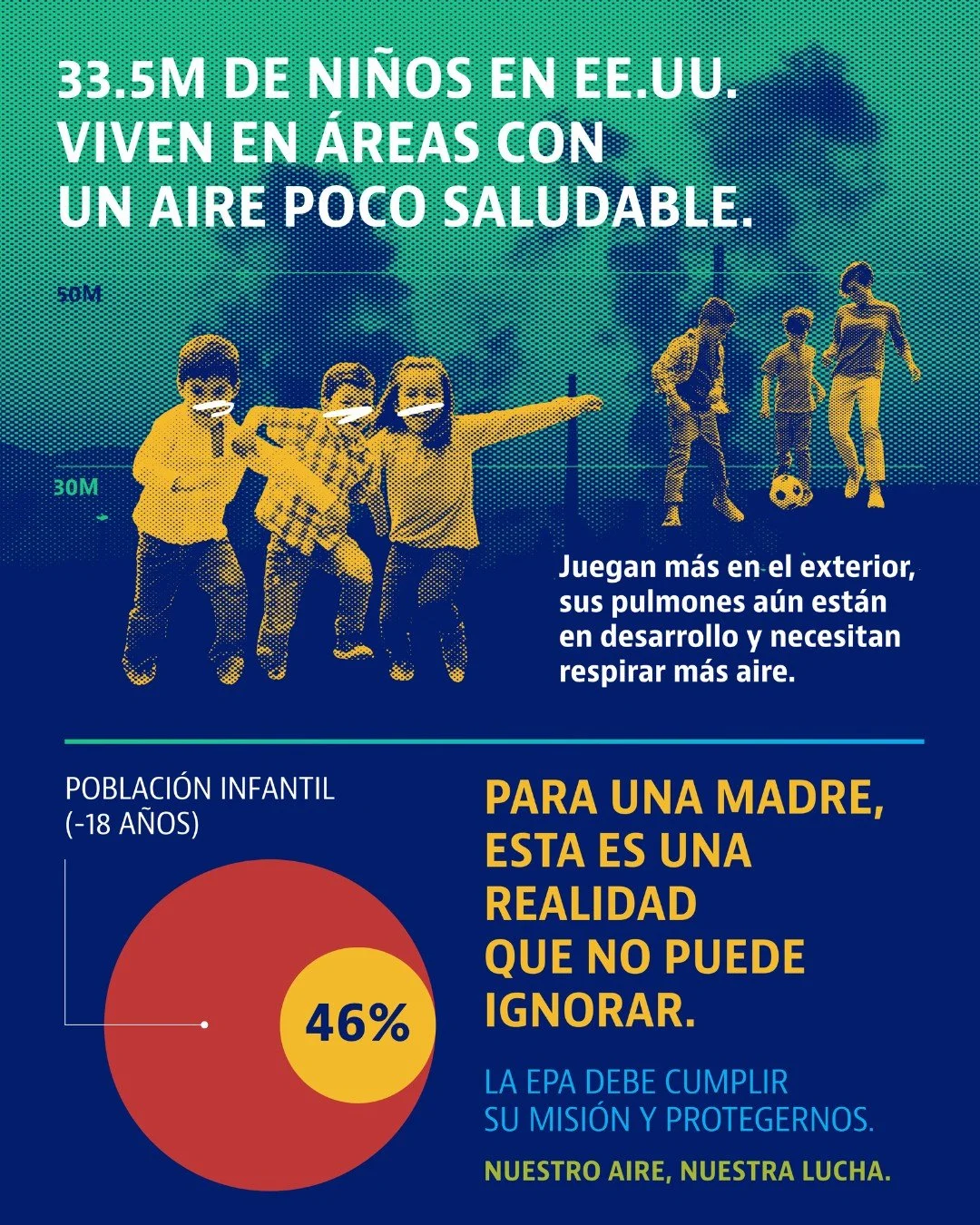 En Estados Unidos 33,5 millones de ni&ntilde;os est&aacute;n respirando aire de mala calidad. 

Para una madre, esto no es solo una estad&iacute;stica &mdash; es la preocupaci&oacute;n de saber que nuestros hijos no siempre pueden jugar, respirar y c
