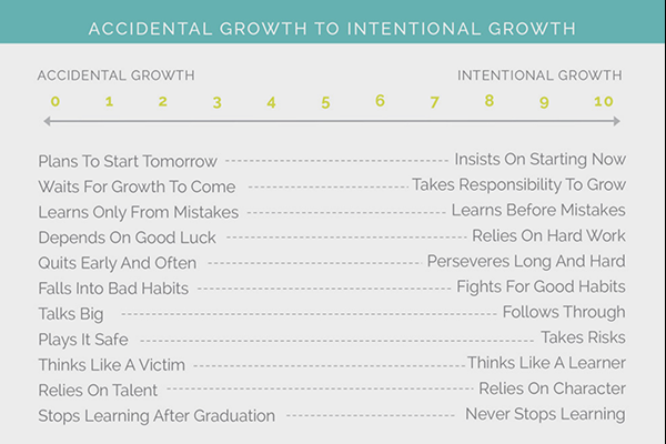 The Intentionality to Growth