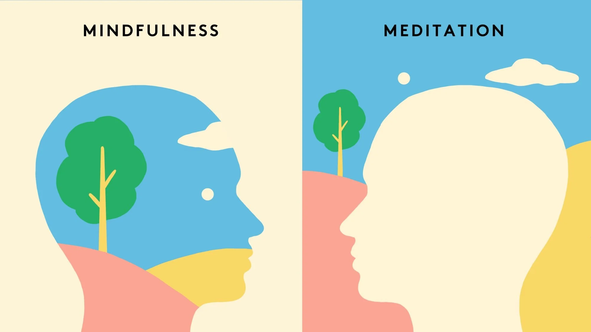 Mindfulness into your routine