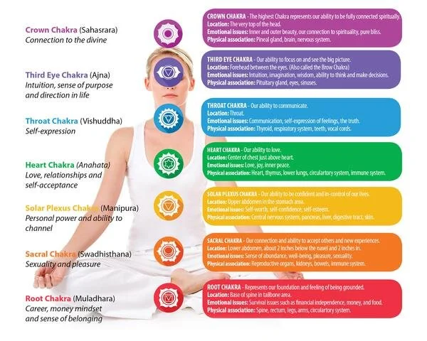 chakras.jpg
