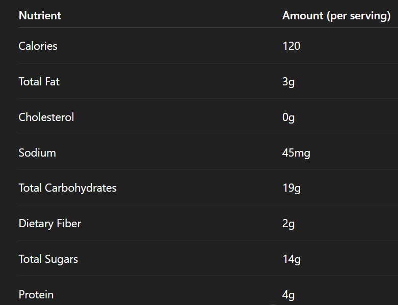 Nutrition Label- PB3 Brownies