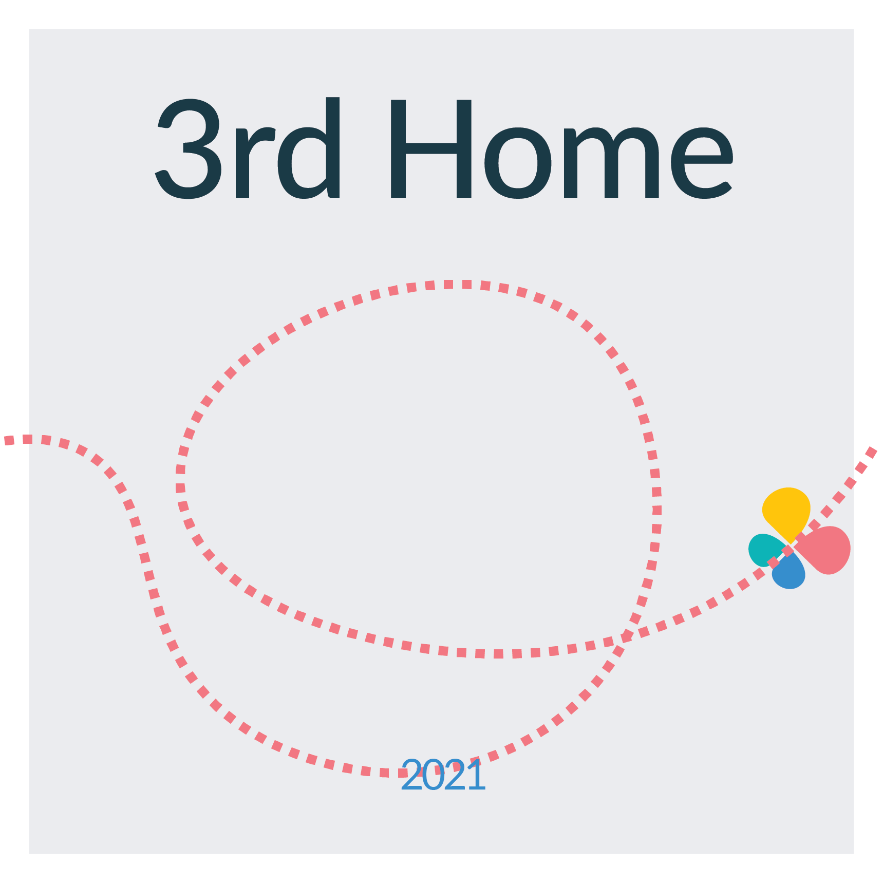 June 2021: 3rd Home