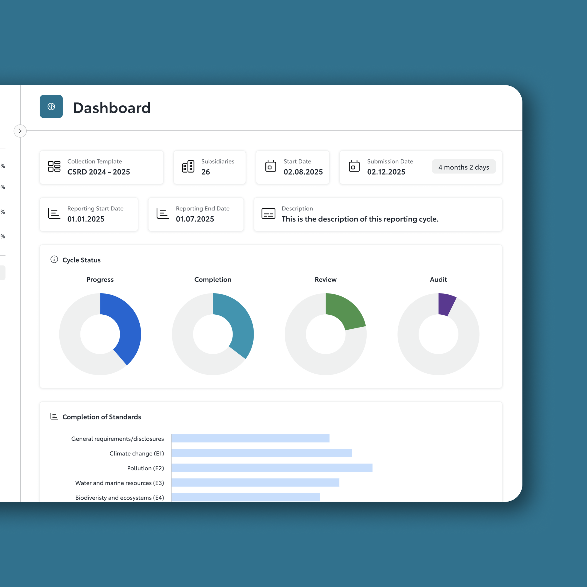 Screenshot of a digital dashboard showing progress in a reporting cycle, including cycle status charts and standards completion bars.