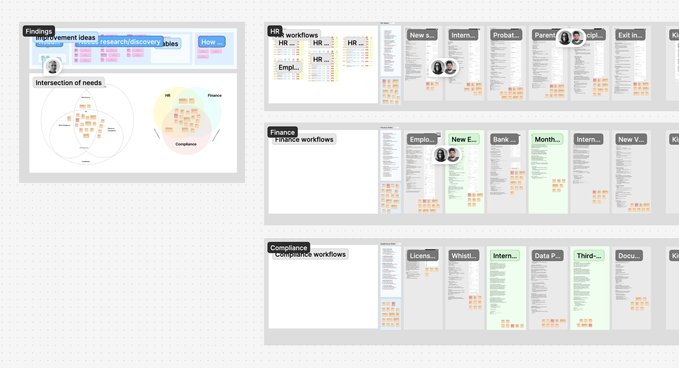 An image of an ideas board containing documents related to organisational workflows, including categories such as HR, Finance, Compliance, and Internal processes, highlighted with comments and annotations.