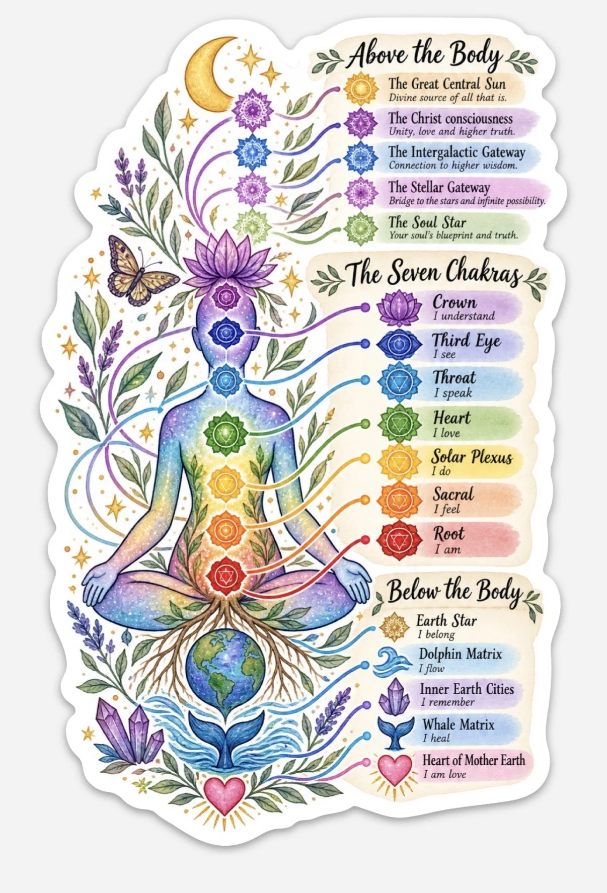chakra sticker.jpg