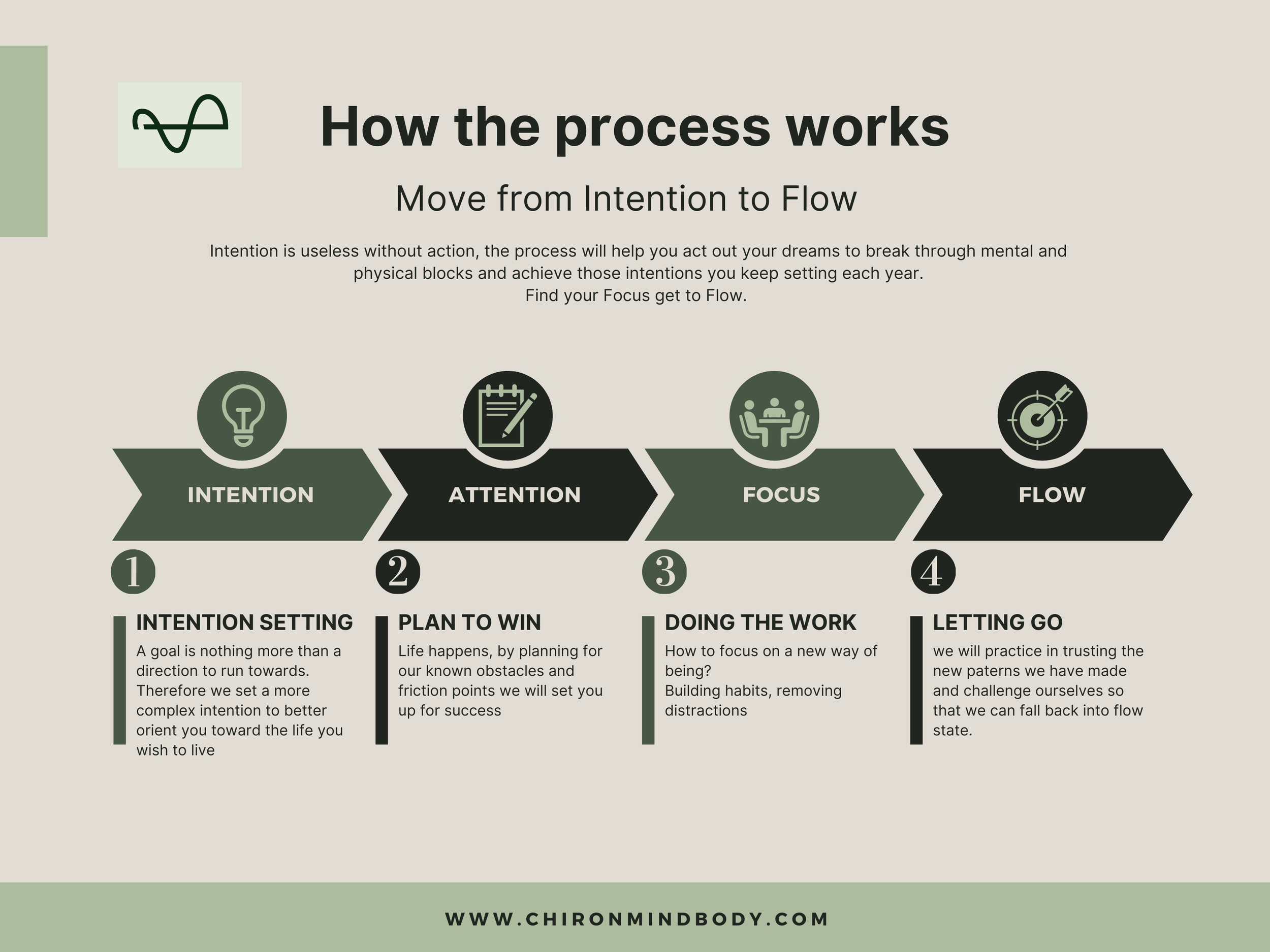 A Journey With Chiron