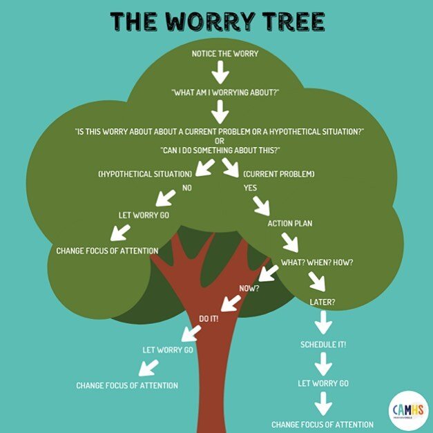 Worry Tree

So, how can a worry tree help you?

Step One

Get a piece of paper and write the thing you are worrying about at the top.

You might write, &ldquo;I think the weather might turn bad for our family outing,&rdquo; or, &ldquo;What if we don&