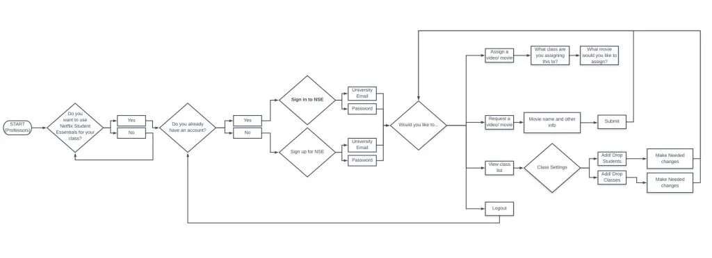 Faculty User Journey Map