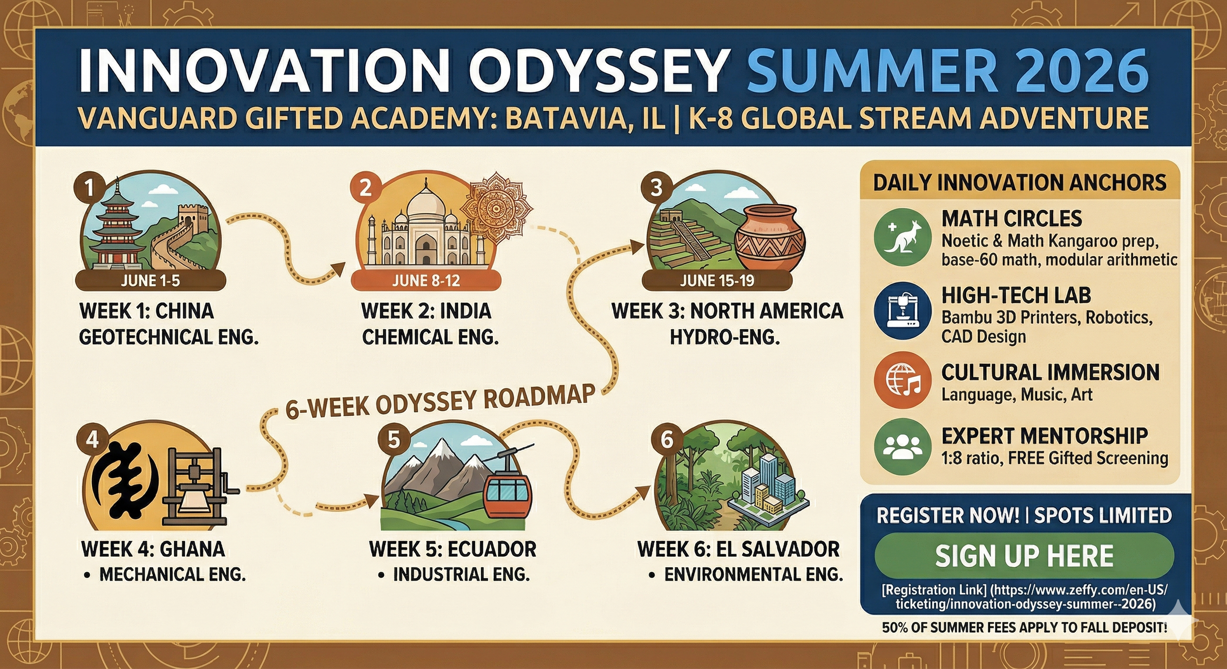 Stop the Summer Slide: Embark on an Innovation Odyssey!