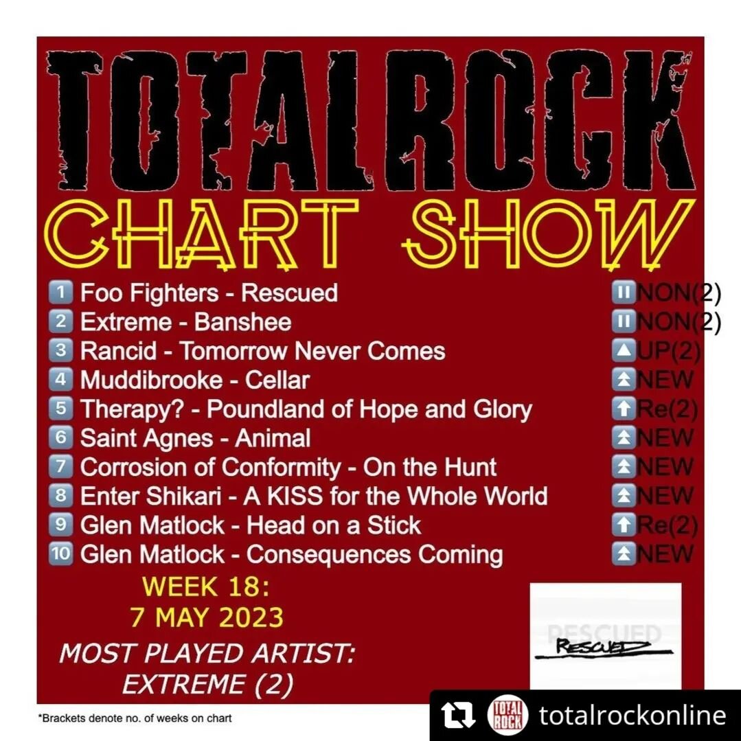 Wow number 4?!?! Thank you @totalrockonline 🖤🖤
#Repost @totalrockonline 
&bull; &bull; &bull; &bull; &bull; &bull;
Last week's #ChartShow is up! https://www.mixcloud.com/TotalRockOfficial/totalrock-chart-show-2023-week-18/ #GlenMatlock #EnterShikar