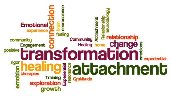 AEDP Word Cloud emphasizing feeling, emotion, and connection