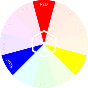 Ryb Inverted What Is The Ryb Color Wheel? | Ryb Color Chart – QIZR