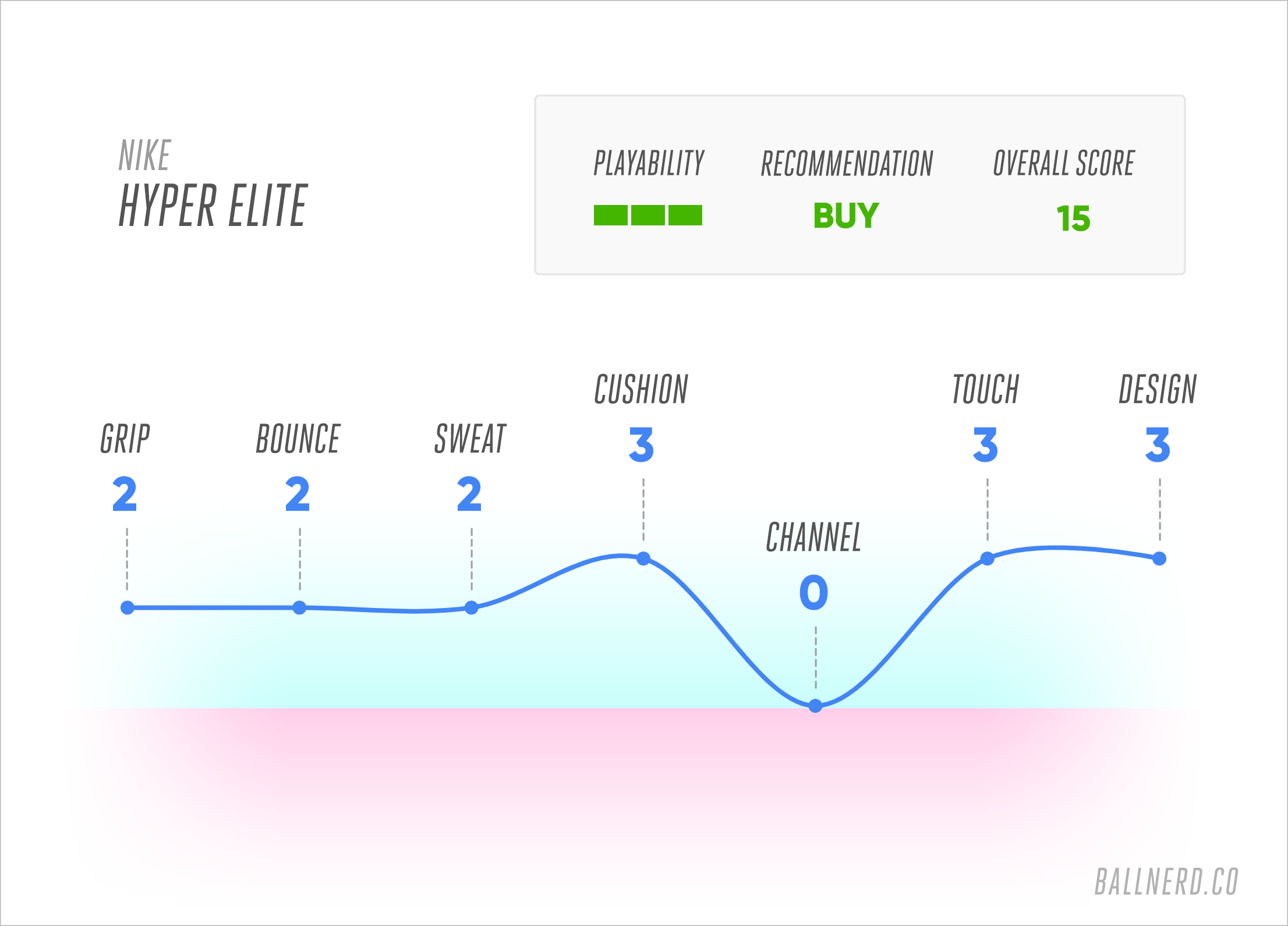 nike hyper elite ball