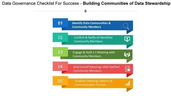 Building Communities of Data Stewardship Around Your Data Asset