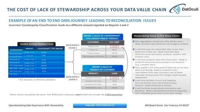 How Much Is The Lack of ‘Communitized Data Stewardship'​ Costing You?