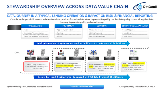 'Communitized'​ Stewardship Along Your Data Value Chain - Part 2