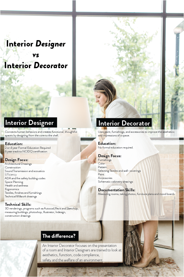 Interior Design Vs Decorator | The difference between interior ...