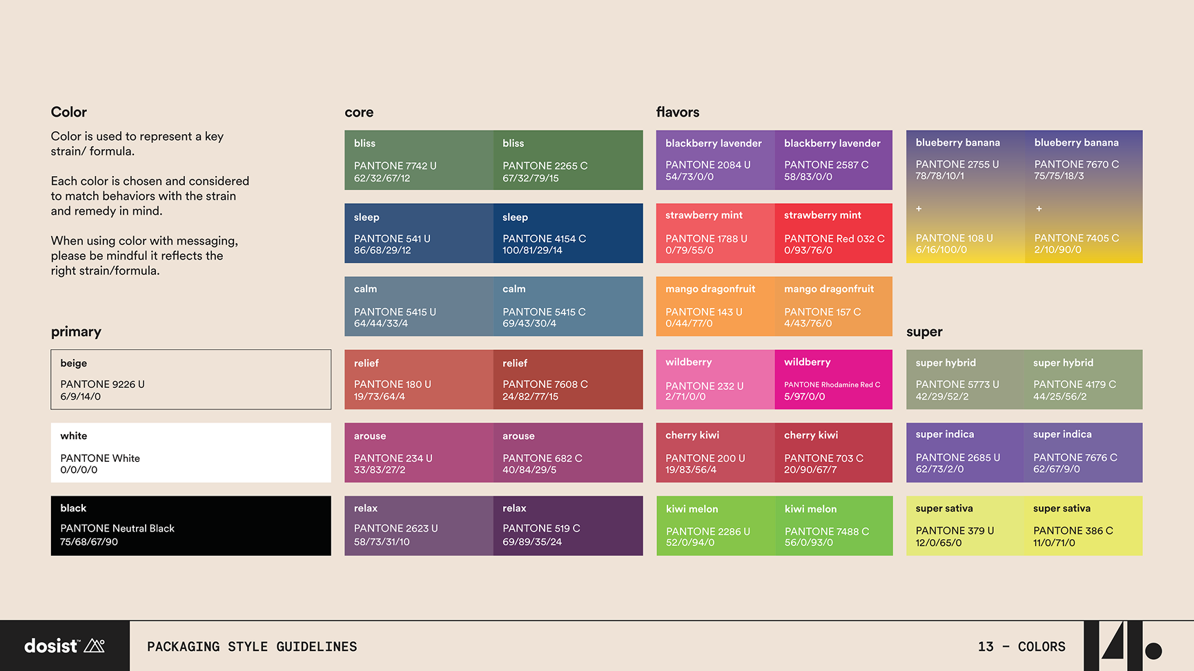 Dosist_PackagingStyleGuidelines_V1R2_20240717-13 1.png