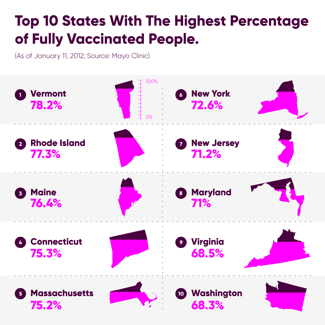 1_24_Top_Ten_States.png