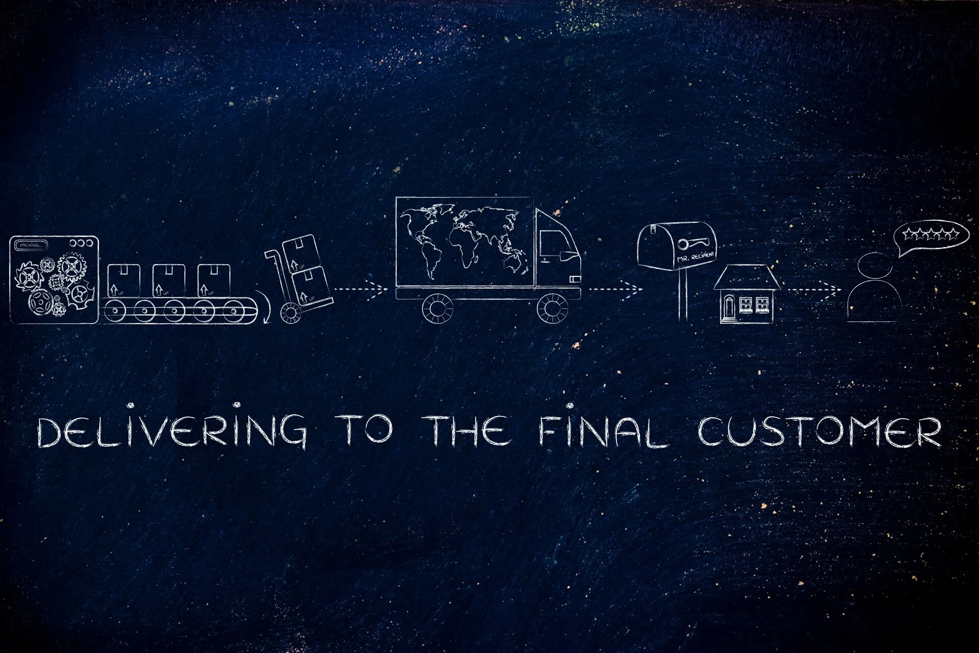 RevOps &amp; Customer Journey Map Templates