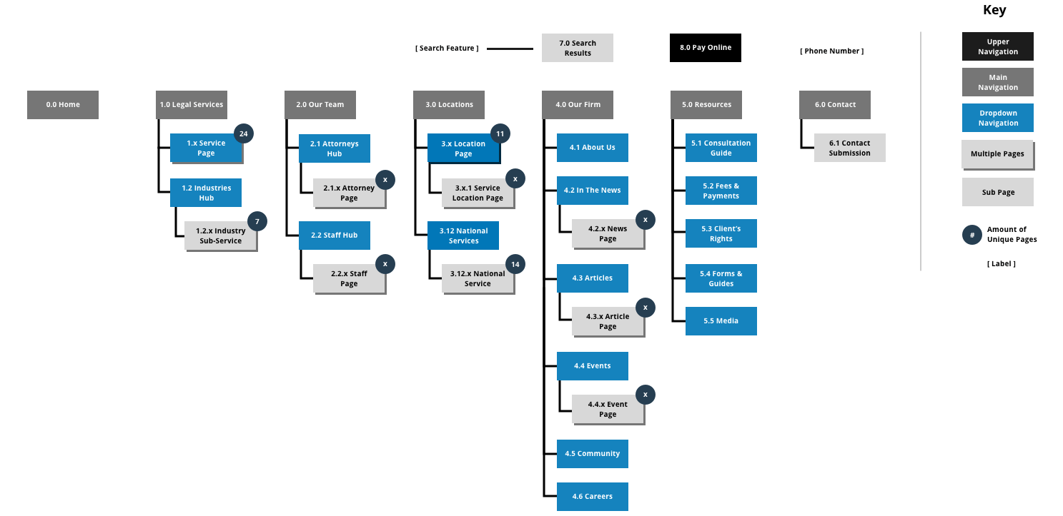 tullylegal-sitemap.png