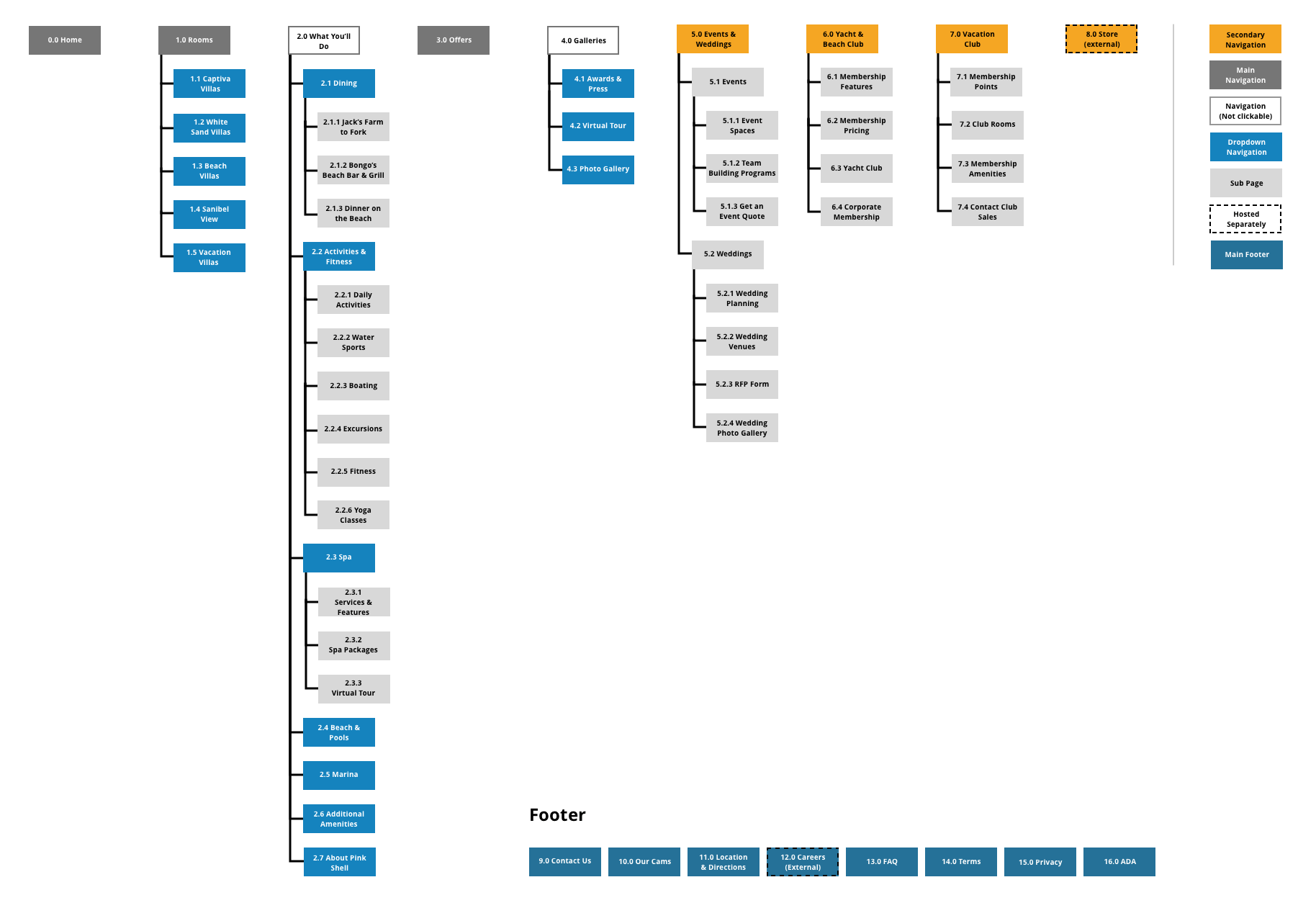 pinkshell-sitemap-new2.png